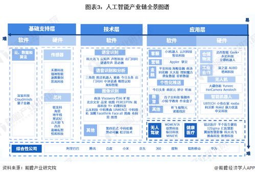 人工智能技術 未來各行業的影響、機遇與上海軟件開發新藍圖