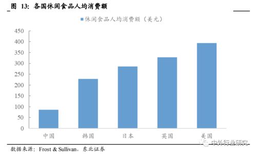 對(duì)標(biāo)海外休閑食品行業(yè)巨頭 國(guó)內(nèi)公司的成長(zhǎng)路徑與未來展望